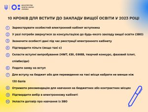 ВСТУП 2023