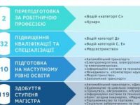 цен зай