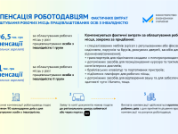 662651eabe470 Компенсація роботодавцям за працевлаштованих осіб з інвалідністю Мінеко