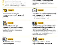 Oforml Nepovn Prats Infograf 2 1 Scaled