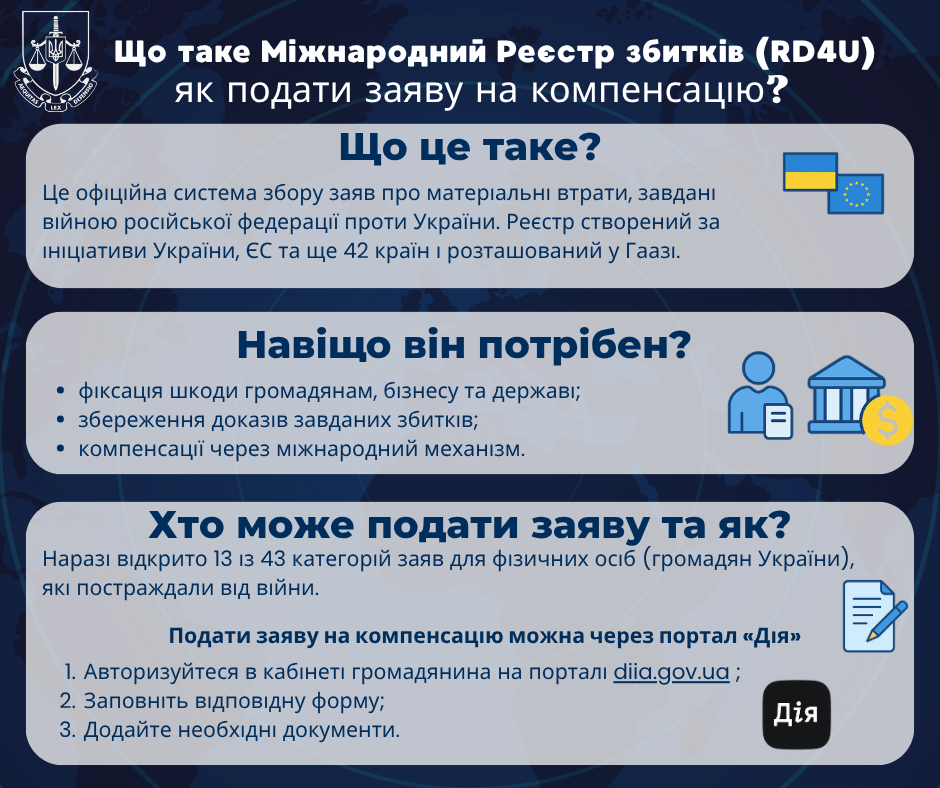 24.10.25 Реєстр збитків