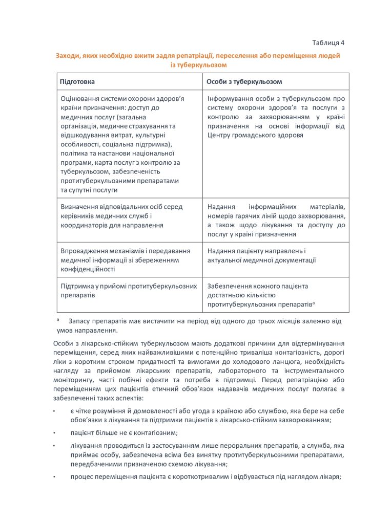 Rekomendaciji Vpo Tb 2022 Page 0007