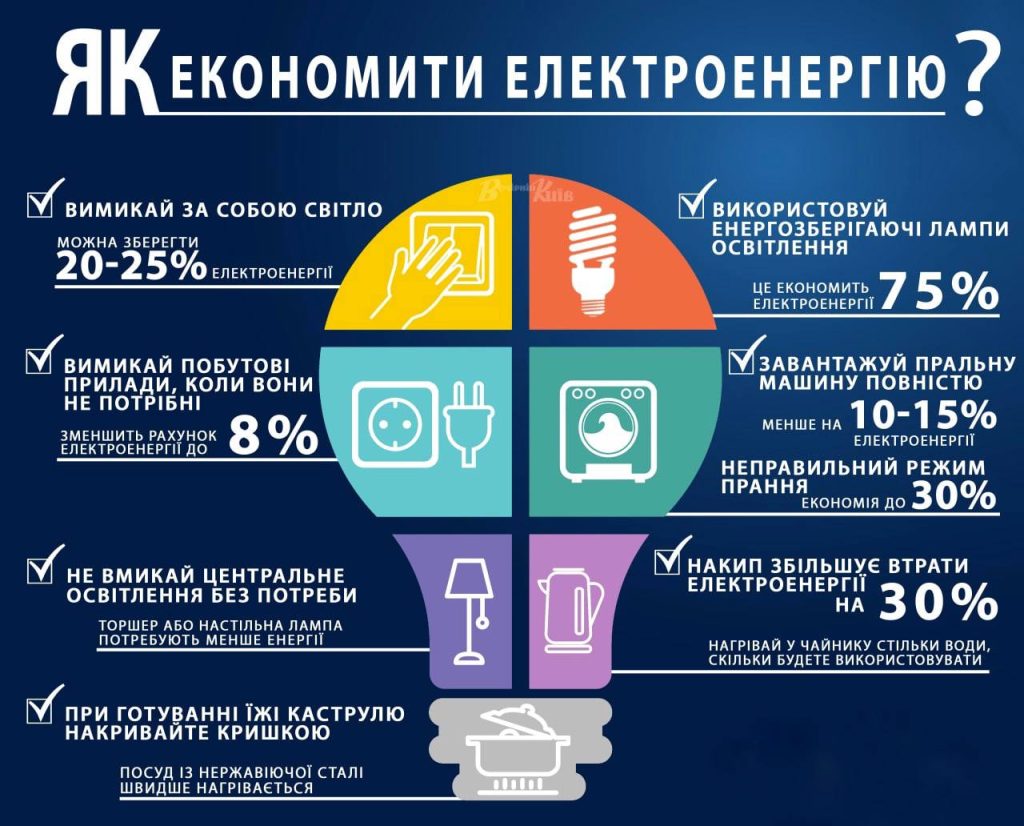 Як економити електроенергію?