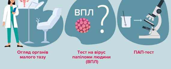Заплануй з лікарем обстеження вже зараз