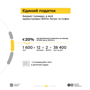 03 Petro Sofia 1 1 05