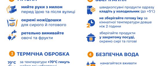 Як уникнути харчових отруєнь інфографіка