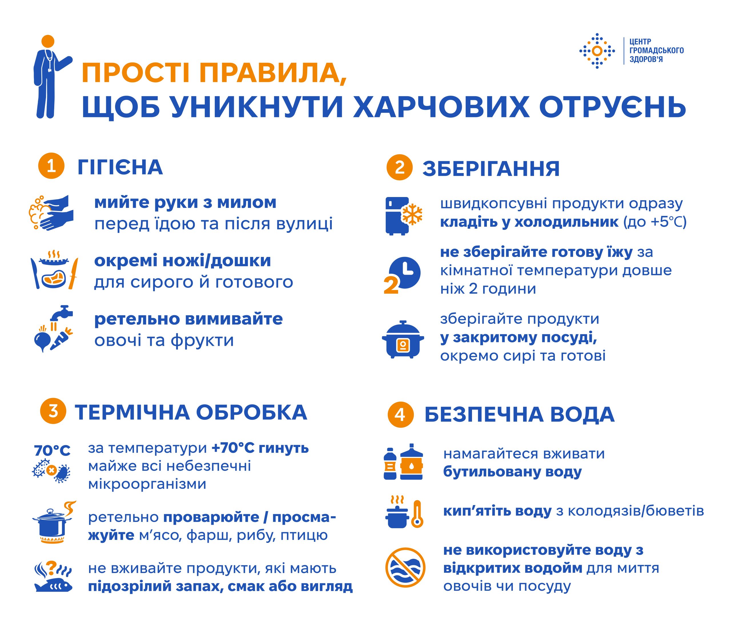 Як уникнути харчових отруєнь інфографіка