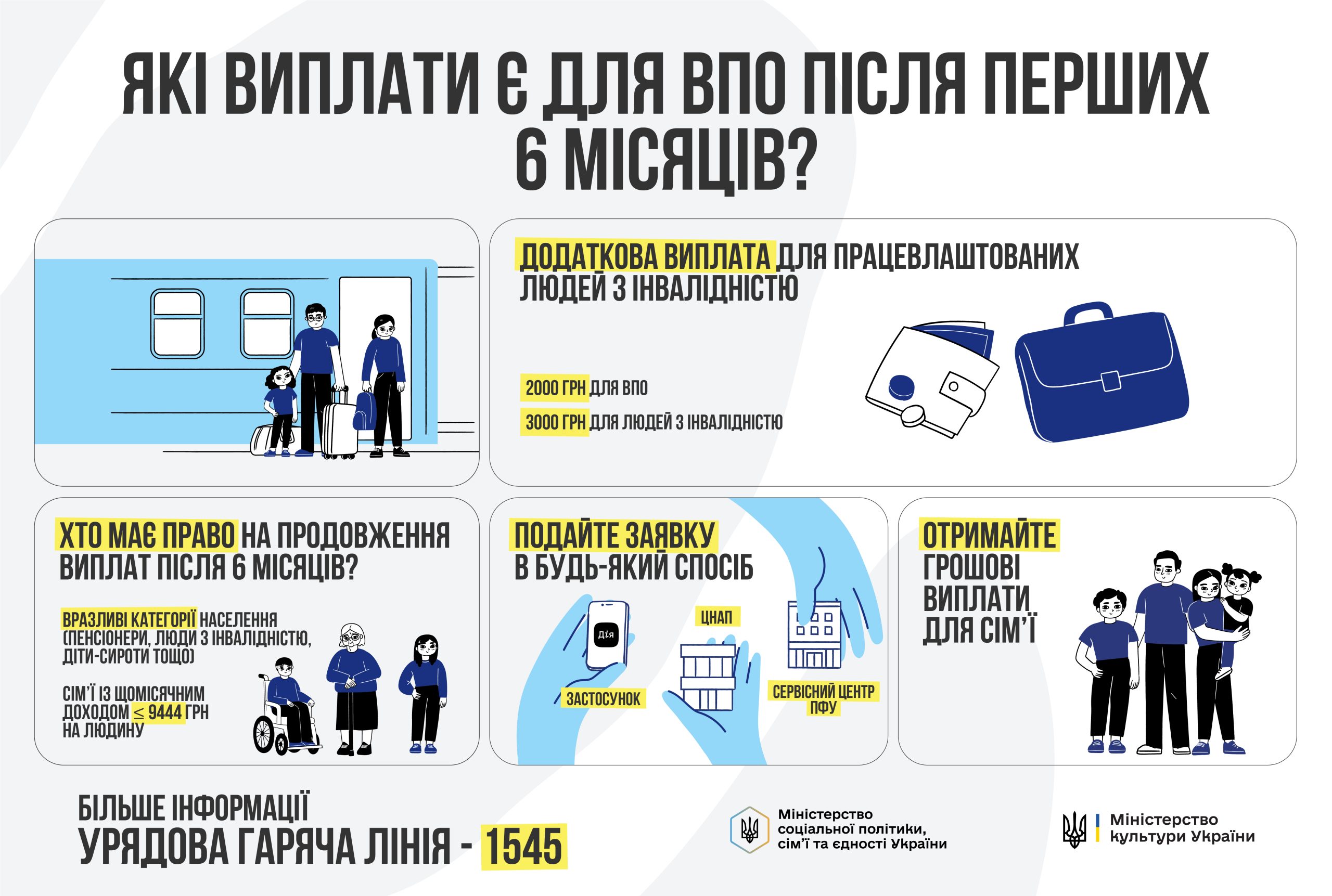 Які виплати є для ВПО після перших 6 місяців?