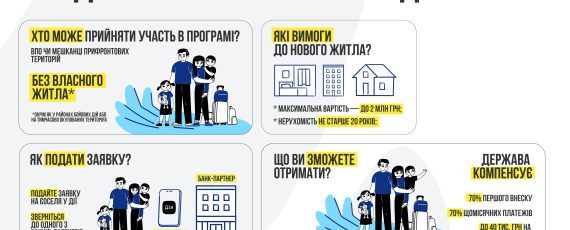 Як отримати до 70% компенсації від вартості нового житла для ВПО?