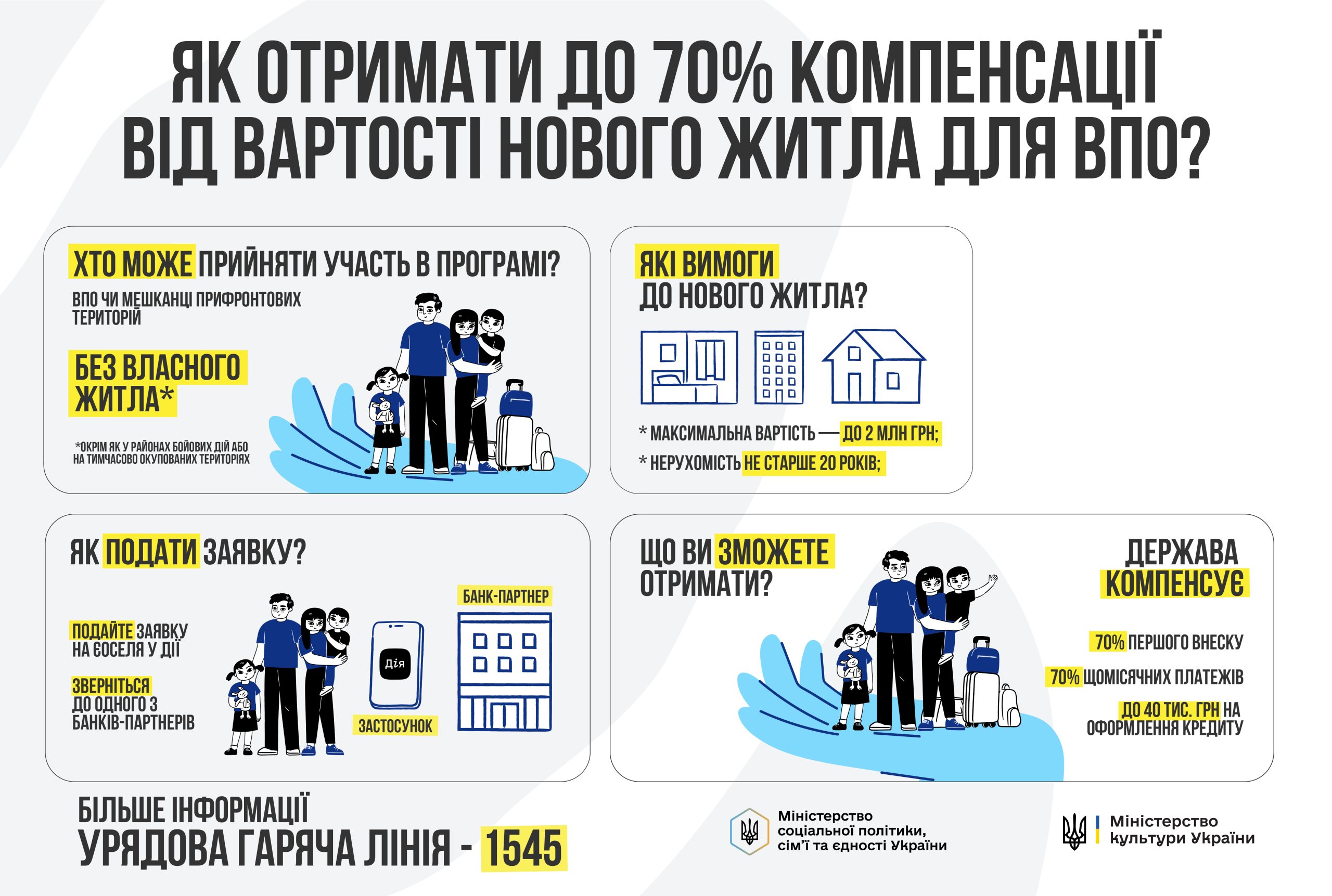 Як отримати до 70% компенсації від вартості нового житла для ВПО?