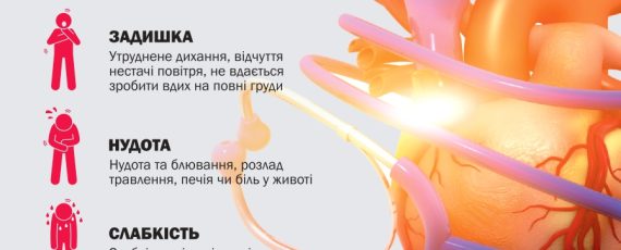 «Інфаркт міокарда»