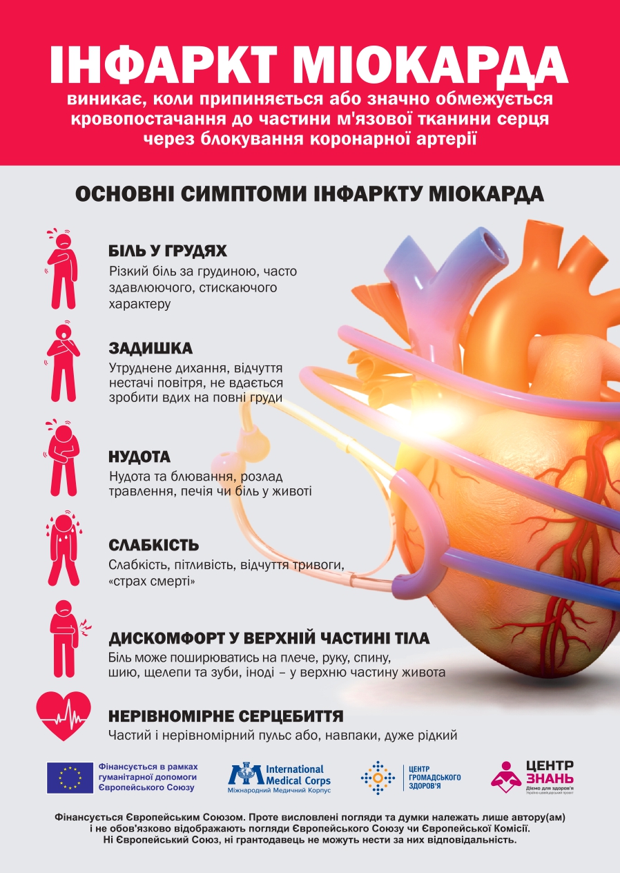 «Інфаркт міокарда»