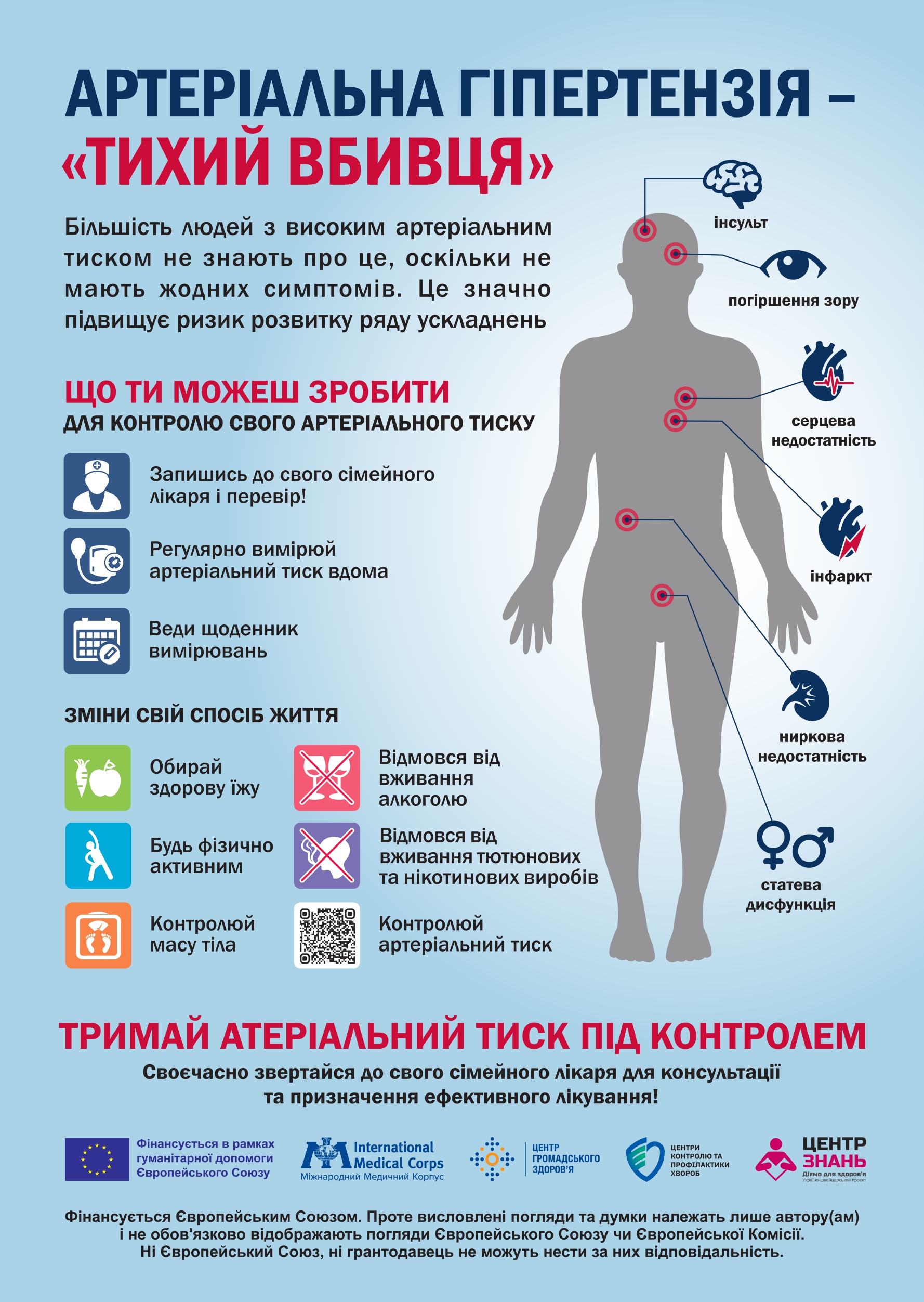 Артеріальна гіпертензія