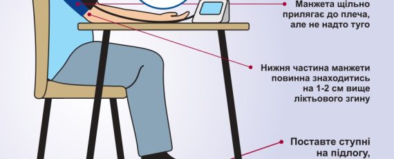 Вимірювання артеріального тиску