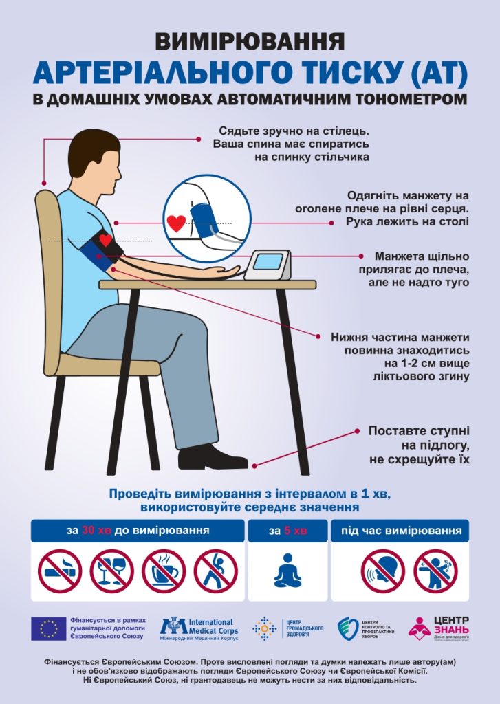 Вимірювання артеріального тиску 