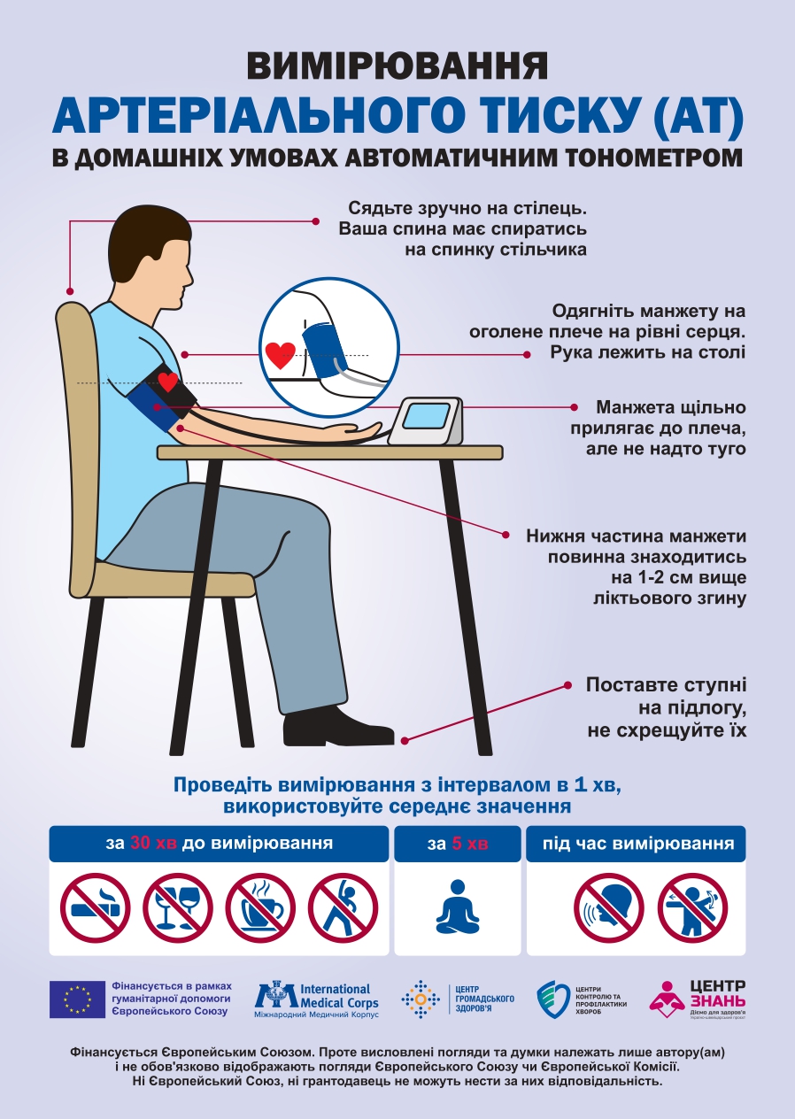 Вимірювання артеріального тиску