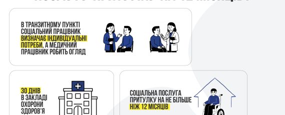 Як маломобільним ВПО отримати послугу притулку на 12 місяців?
