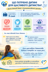 Інфо Що потрібно дитині для щасливого дитинства