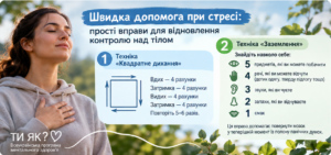 Публікація 4