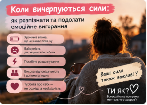 Публікація 5